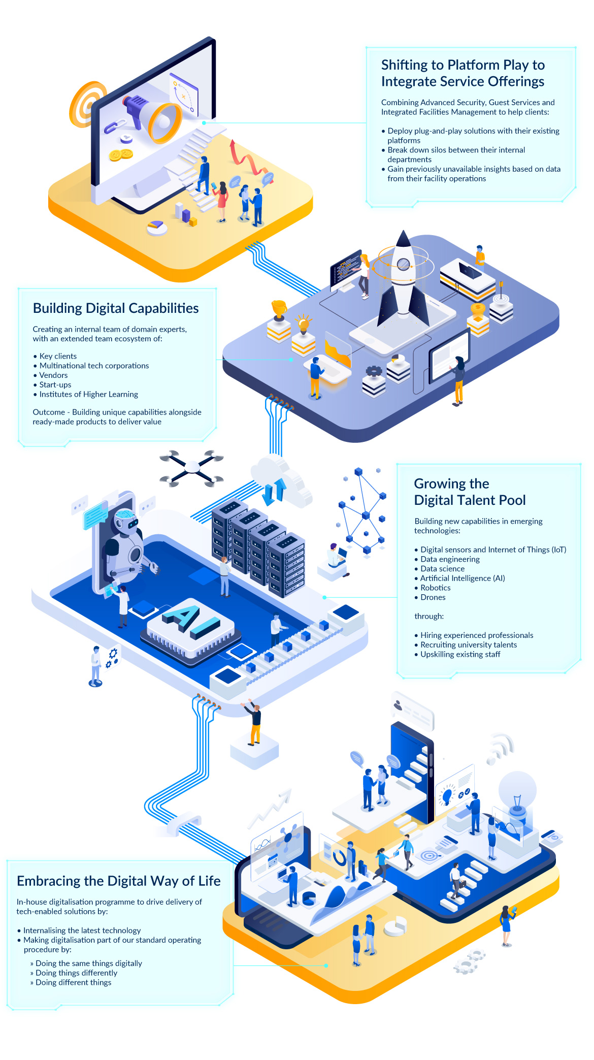 digital transformation journey synonym