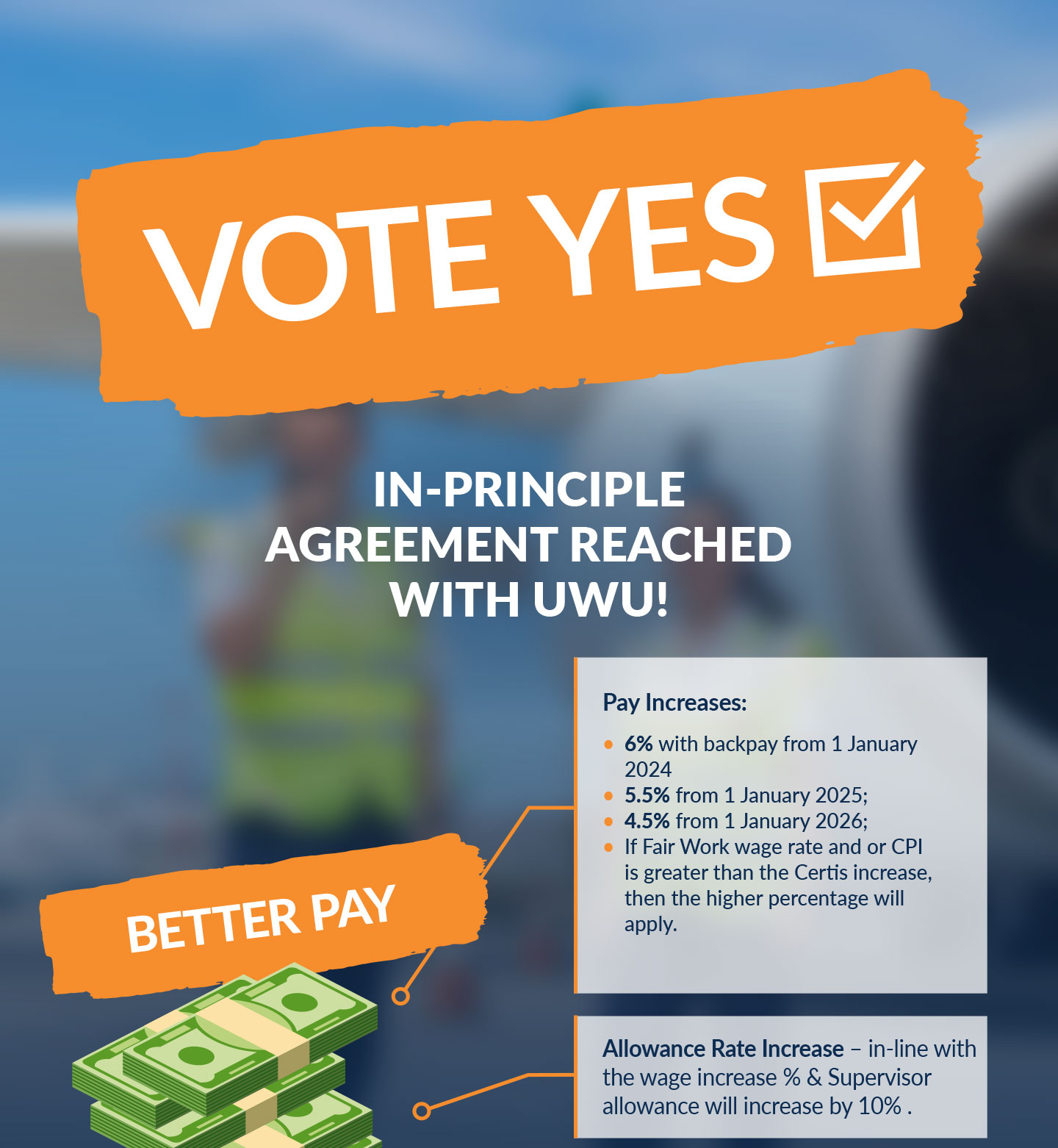 Sydney Airport EBA Vote