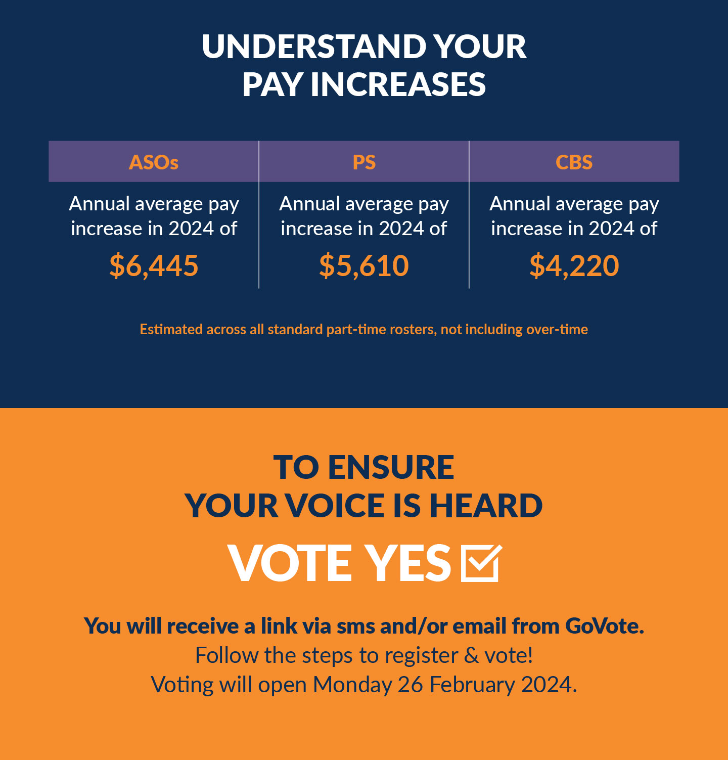 Sydney Airport EBA Vote