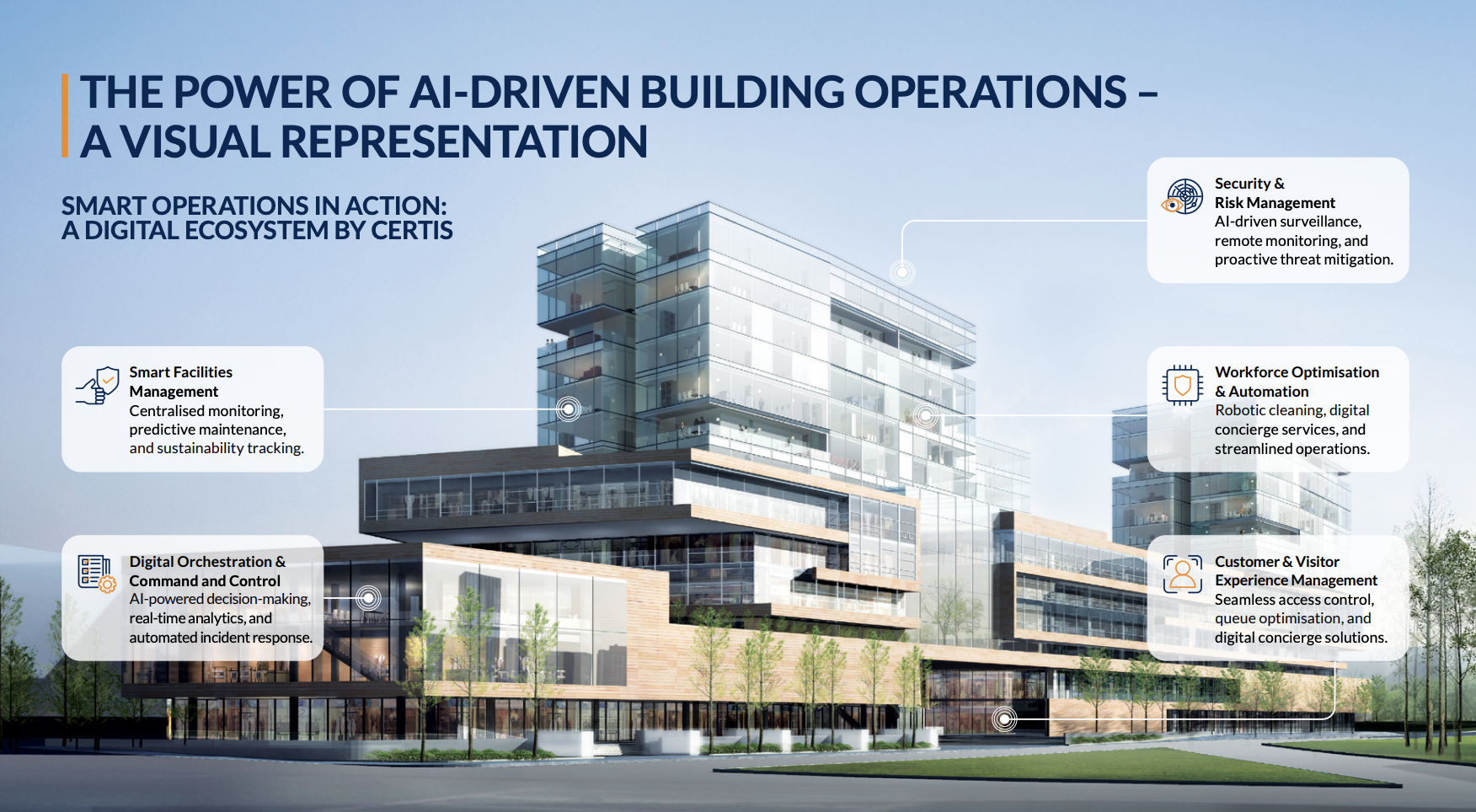 Smart Facilities Management infographics